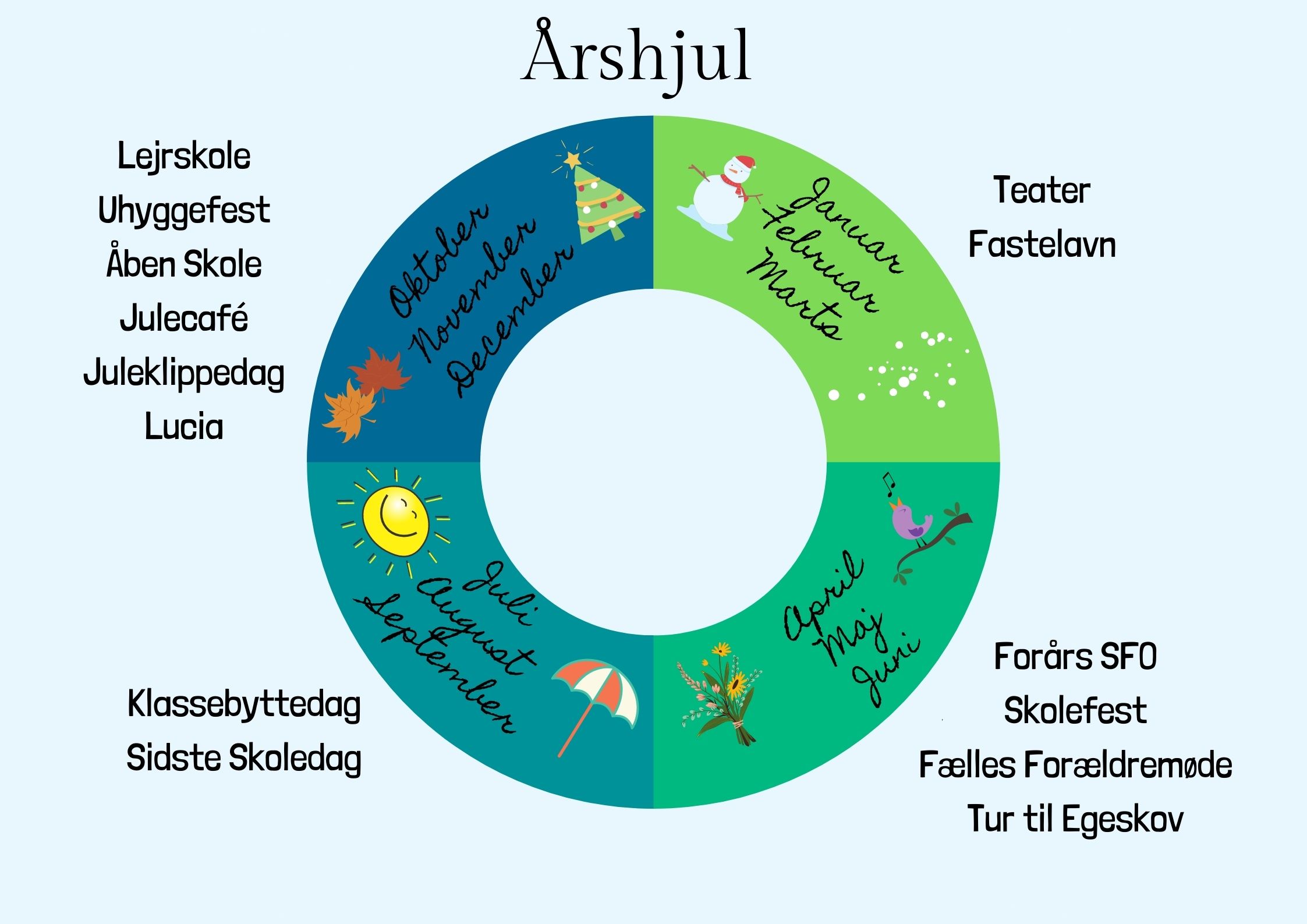 arshjul